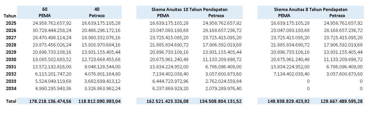 Upload Dokumen Invoice